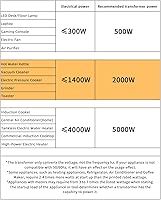 LVYUAN VTUS-2000 Voltage Converter — image 3