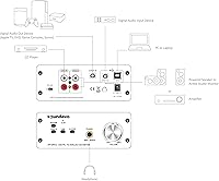 Soundavo HP-DAC1 Digital to Analog Converter — image 6