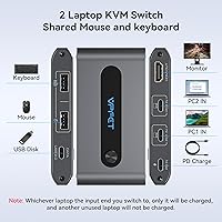 AILVLVNG USB C KVM Switch 2 Ports 4K@60Hz — image 2