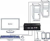 TRENDnet TK-209K 2-Port USB KVM Switch with Audio — image 3