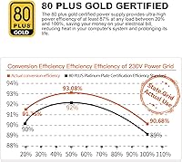 Segotep GN-650 650W 80+ Gold ATX Power Supply — image 4