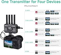 Accsoon CineView SE Wireless Video Transmitter & Receiver — image 5