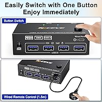 Camgeet USB 3.0 HDMI KVM Switch for 2 Computers — image 7