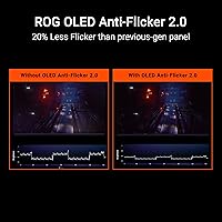 ASUS ROG Swift PG27UCDM 27-inch 4K QD-OLED Gaming Monitor — image 3