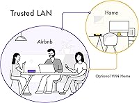 Firewalla Purple SE — image 5