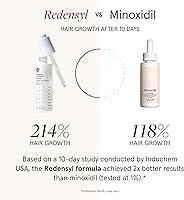 iRestore Max Growth Bundle Hair Regrowth System — image 5