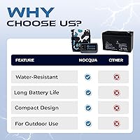 Nocqua Pro Power 12V Battery & Charger Kit 10Ah — image 7