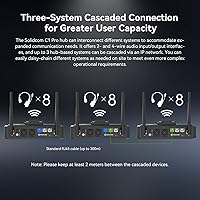 Hollyland Solidcom C1 PRO 9-User Wireless Headset System — image 6