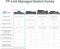 TP-Link TL-SG1218MPE 16-Port Gigabit Switch — image 7
