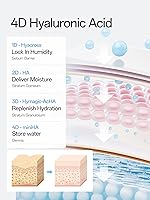 WNP 3% 4D Hyaluronic Acid Serum, 1.2mL Vials (30-Pack) — image 6