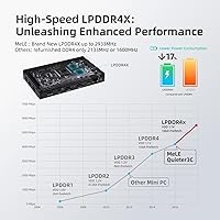 MeLE Quieter3C Mini PC 11th Gen N5105 16GB 512GB — image 7