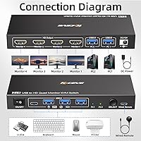 Camgeet 4-Monitor USB 3.0 KVM Switch — image 3