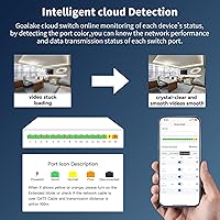 Goalake 16-Port Gigabit Ethernet Switch — image 5