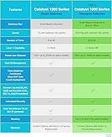 Cisco Catalyst 1300-24XTS Managed Switch — image 4