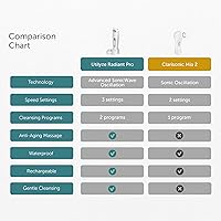 UTILYZE Radiant Pro — image 6