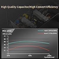MUSETEX MU1000 1000W Full Modular ATX Power Supply — image 5