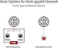 ASUS ROG Rapture GT-AXE11000 WiFi 6E Gaming Router — image 5