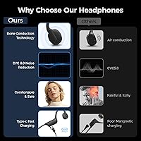 Ogogrs K08 Bone Conduction Headphones — image 2