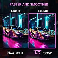 SANSUI 24 Inch Gaming Monitor 160Hz FHD 1080p — image 3