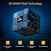 iDsonix i7000PRO 1TB M.2 SSD — image 3