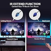 PAKITE BIN-850 Wireless HDMI Transmitter and Receiver — image 6