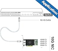 10Gtek 10Gb Dual RJ45 Network Card X540-T2 — image 6
