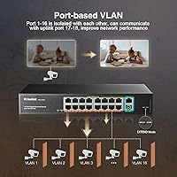 MokerLink 18-Port Gigabit PoE Switch — image 6