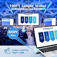 Kihoplly Wireless HDMI Transmitter and Receiver 4K — image 2