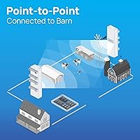 EnGenius ENH500-AX Outdoor Wireless Bridge — image 5