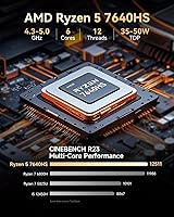 GMKtec Nucbox K6 Mini Gaming PC AMD Ryzen 7 7840HS 1TB SSD 16GB RAM — image 3