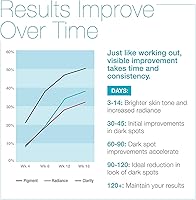 MD Complete Dark Spot Corrector 1.0 fl oz — image 4