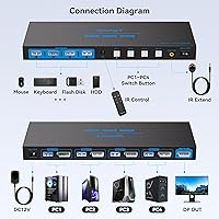AILVLVNG 8K@60Hz DisplayPort KVM Switch 4-Port — image 2
