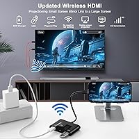 DxInvb Wireless HDMI Transmitter and Receiver — image 5