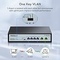Sodola 4-Port Gigabit PoE Switch with 2 Uplinks — image 7