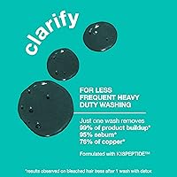 K18 Peptide Prep Detox Clarifying Shampoo 8.5oz — image 2