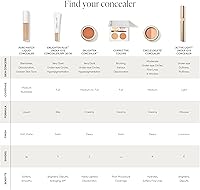 Jane Iredale PureMatch Liquid Concealer 4N — image 8
