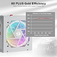 Redragon RGPS-750W 80+ Gold 750W Fully Modular Power Supply — image 2