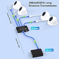 Closs 4-Port Gigabit PoE Splitter — image 6