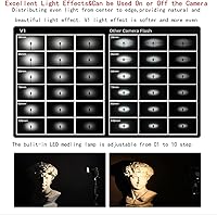 Godox V1-S Flash for Sony Cameras — image 3