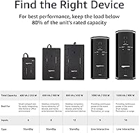 Amazon Basics UPS 400VA Battery Backup & Surge Protector — image 4