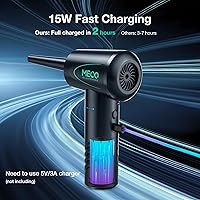 MECO ELEVERDE Compressed Air Duster CA1 — image 3