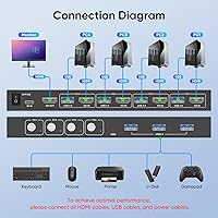 Steetek 4-Port USB 3.0 HDMI KVM Switch — image 5