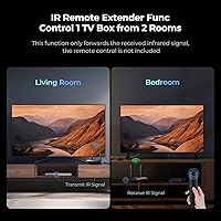 Graige BIN-952 Wireless HDMI Transmitter and Receiver 4K 30HZ — image 7