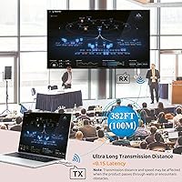 Elalight Wireless HDMI Transmitter and Receiver 382FT/100M — image 5