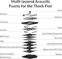 Keychron Q0 Max Wireless Custom Mechanical Numpad — image 8