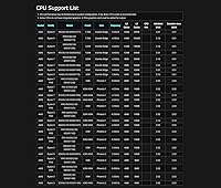 ASRock B650M PG Riptide WiFi Motherboard — image 4