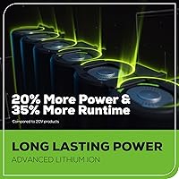 Greenworks 500W 24V Portable Power Inverter with 4 Batteries — image 15