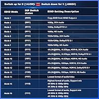 Portta 4K 60Hz HDMI Matrix 4x2 — image 5