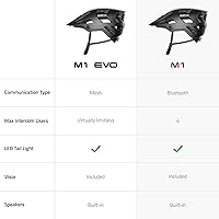 Sena M1 Bluetooth Mountain Bike Helmet — image 6