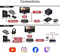 AVerMedia EZRecorder 330G — image 4
